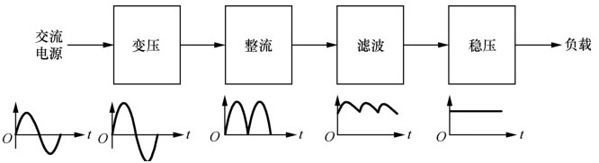 穩(wěn)壓電源適配器介紹(圖1)